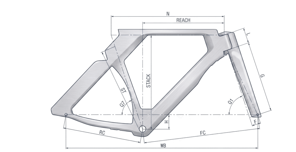 Geometrie