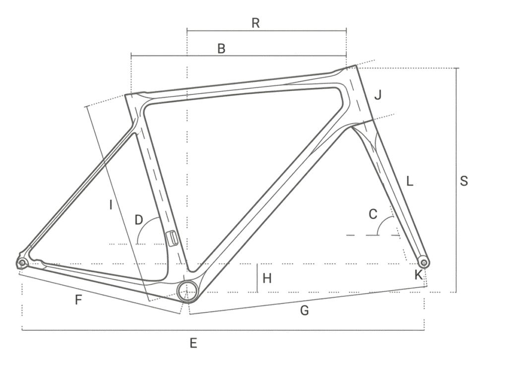 Geometrie