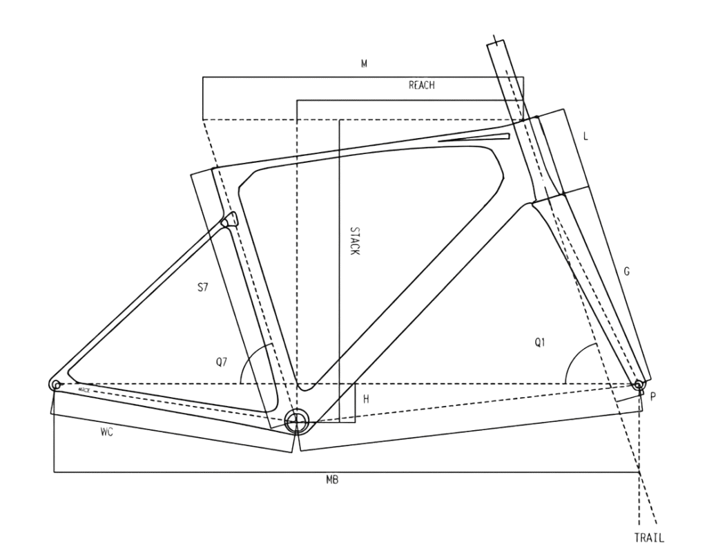 Geometrie