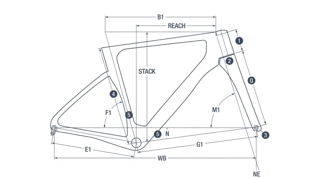 Geometrie
