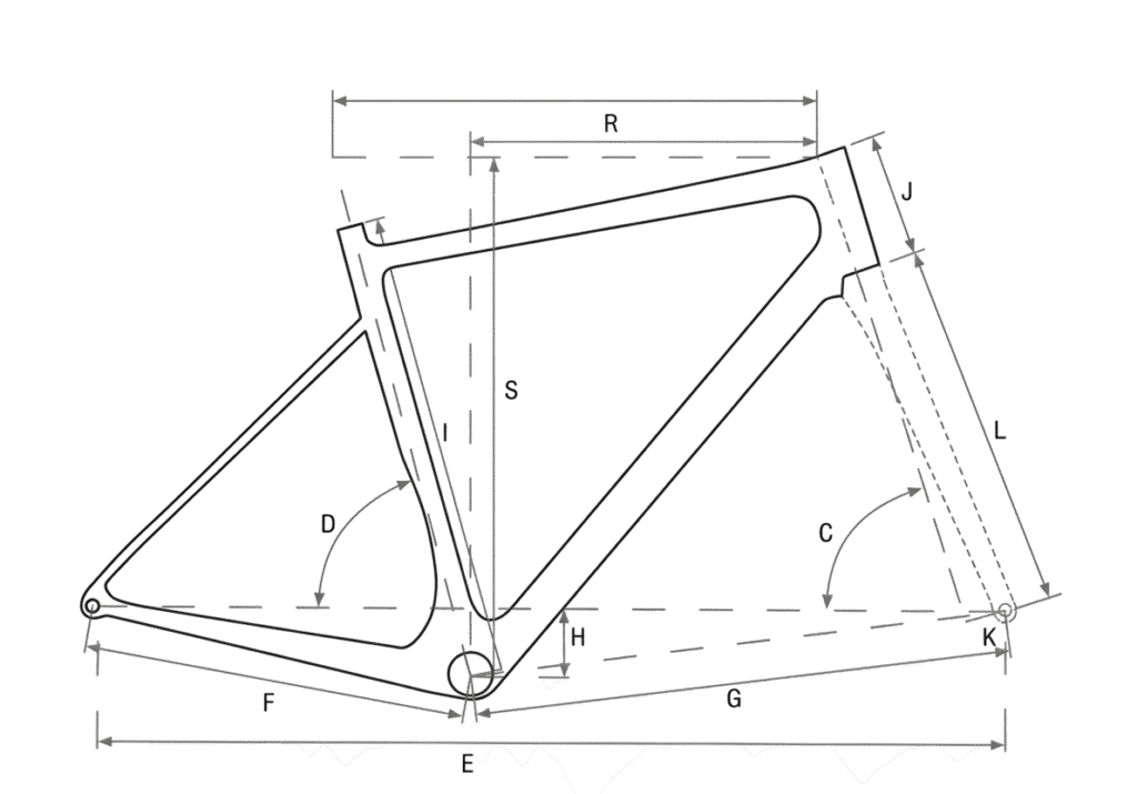 Geometrie